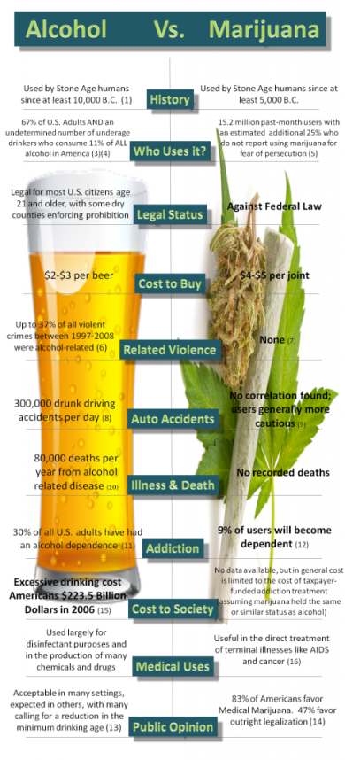 rec1st-alcohol-vs-marijuana-infographic-465x1024.png?w=390&h=860